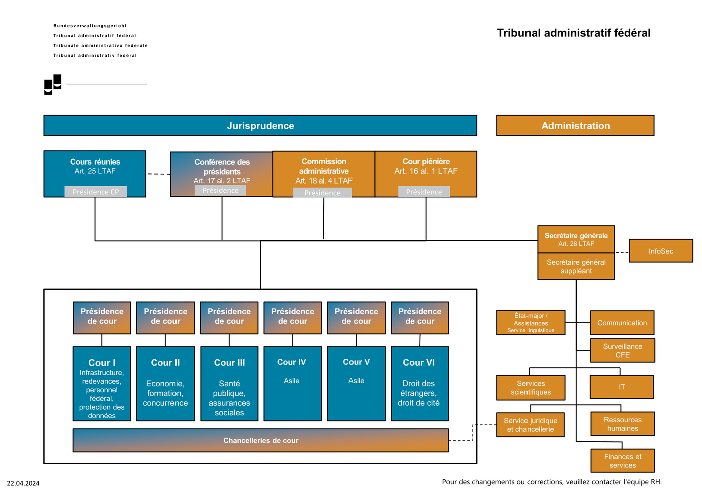 Organigramme TAF | © TAF