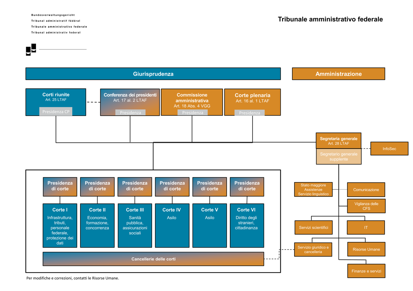 Organigramma TAF | © TAF